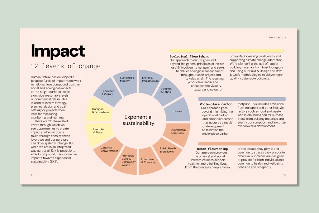The Power of Place: an investor-facing introductory document setting out Human Nature’s principles, projects and impact metrics in an accessible, persuasive format. 